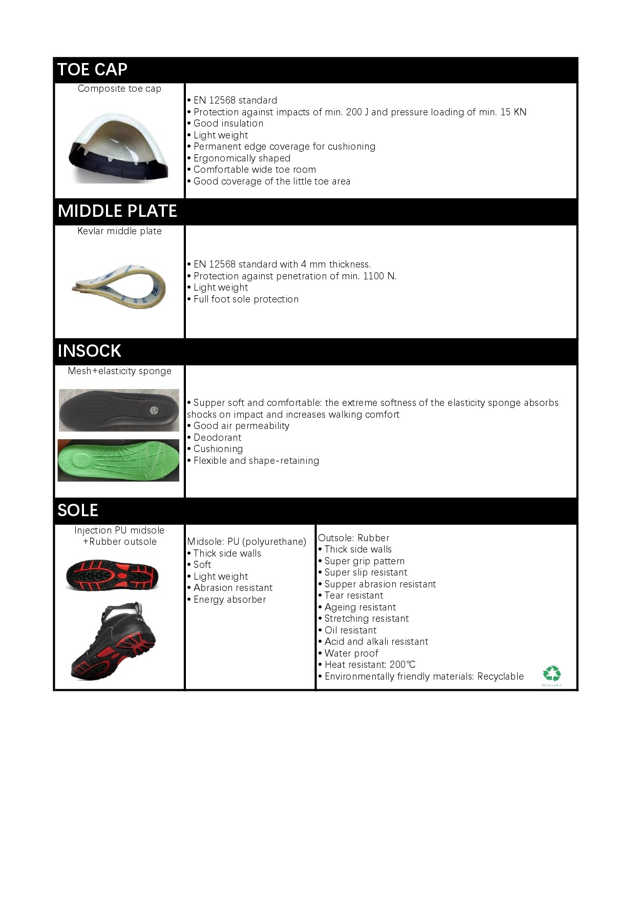 chaussures de sÉcuritÉ zstep